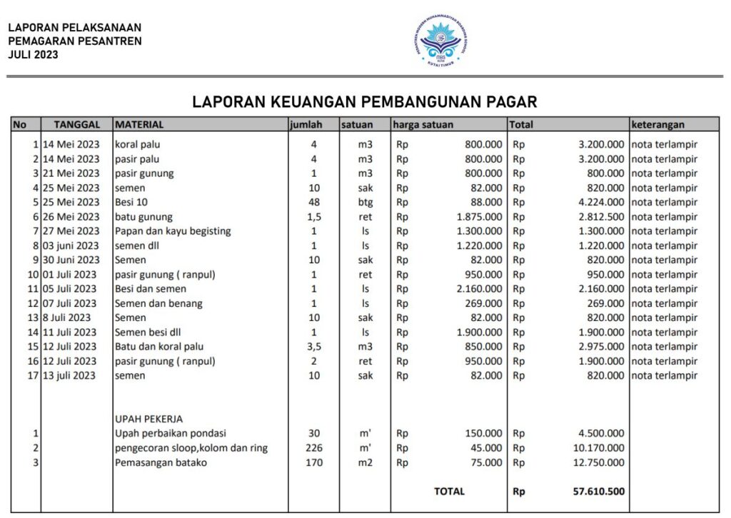 Laporan Keuangan Pagar