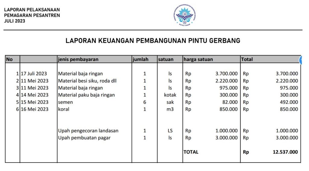 Laporan Keuangan Pintu Gerbang